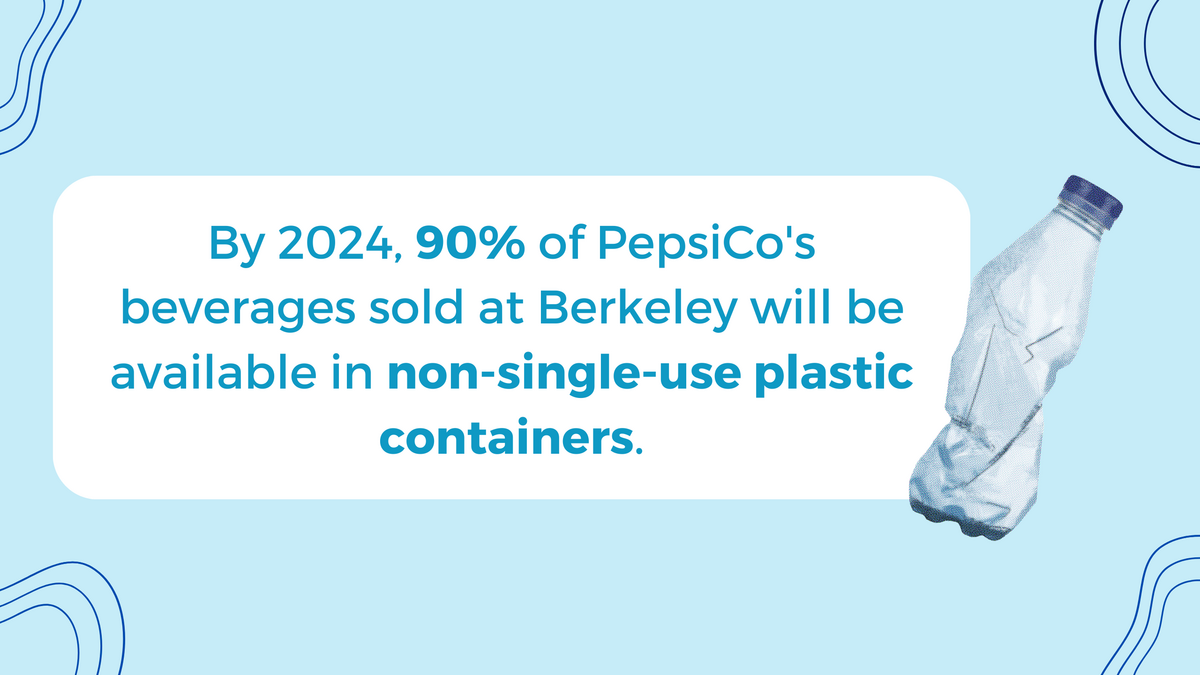 Blue graphic that says: By 2024, 90% of PepsiCo's beverages sold at Berkeley will be available in non-single-use plastic containers.