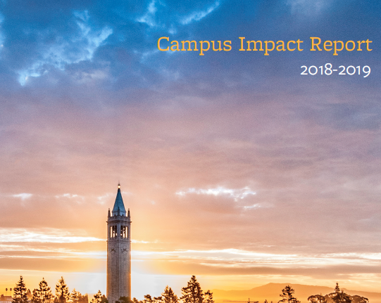 Image of sun setting behind the Campanile. Text reads UBPS Campus Impact Report, 2018-2019