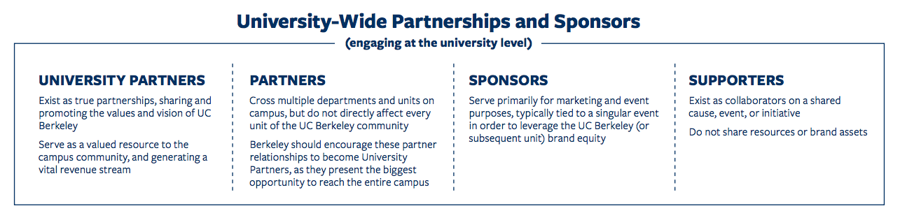  campus partner, partners, sponsor and supporter