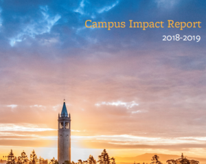 Image of sun setting behind the Campanile. Text reads UBPS Campus Impact Report, 2018-2019