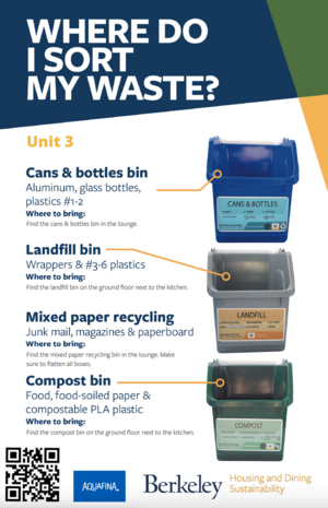 Waste sorting guide for recycle, landfill, and compost bin